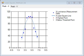 Least_Square Method Graph