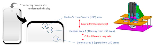 under-screen-camera-schematic-eblast-header-space-holder